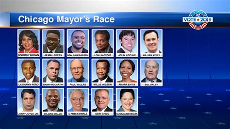 What time is the Chicago Mayoral Debate?